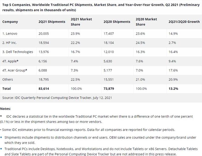 idc2021q2tradpcmarket.jpg idc2021q2tradpcmarket.jpg