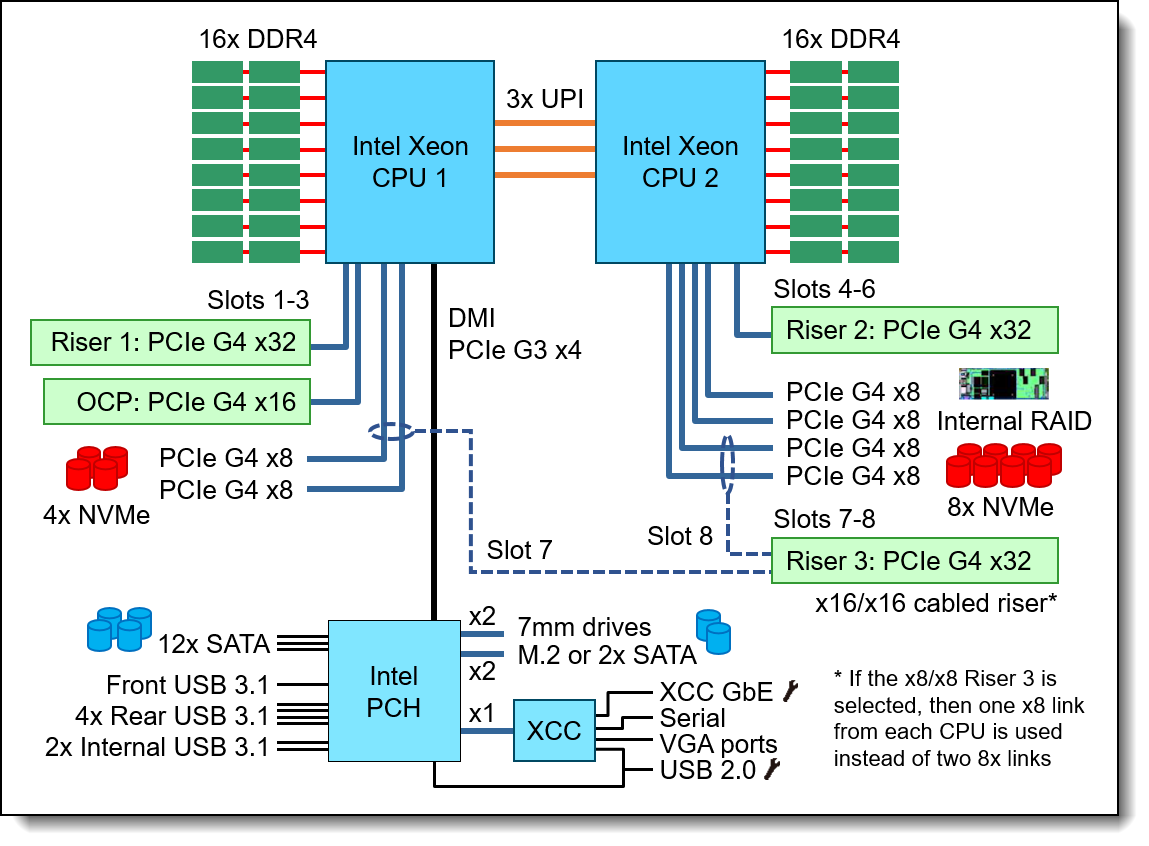 SR650 V2 block diagram.png SR650 V2 block diagram.png