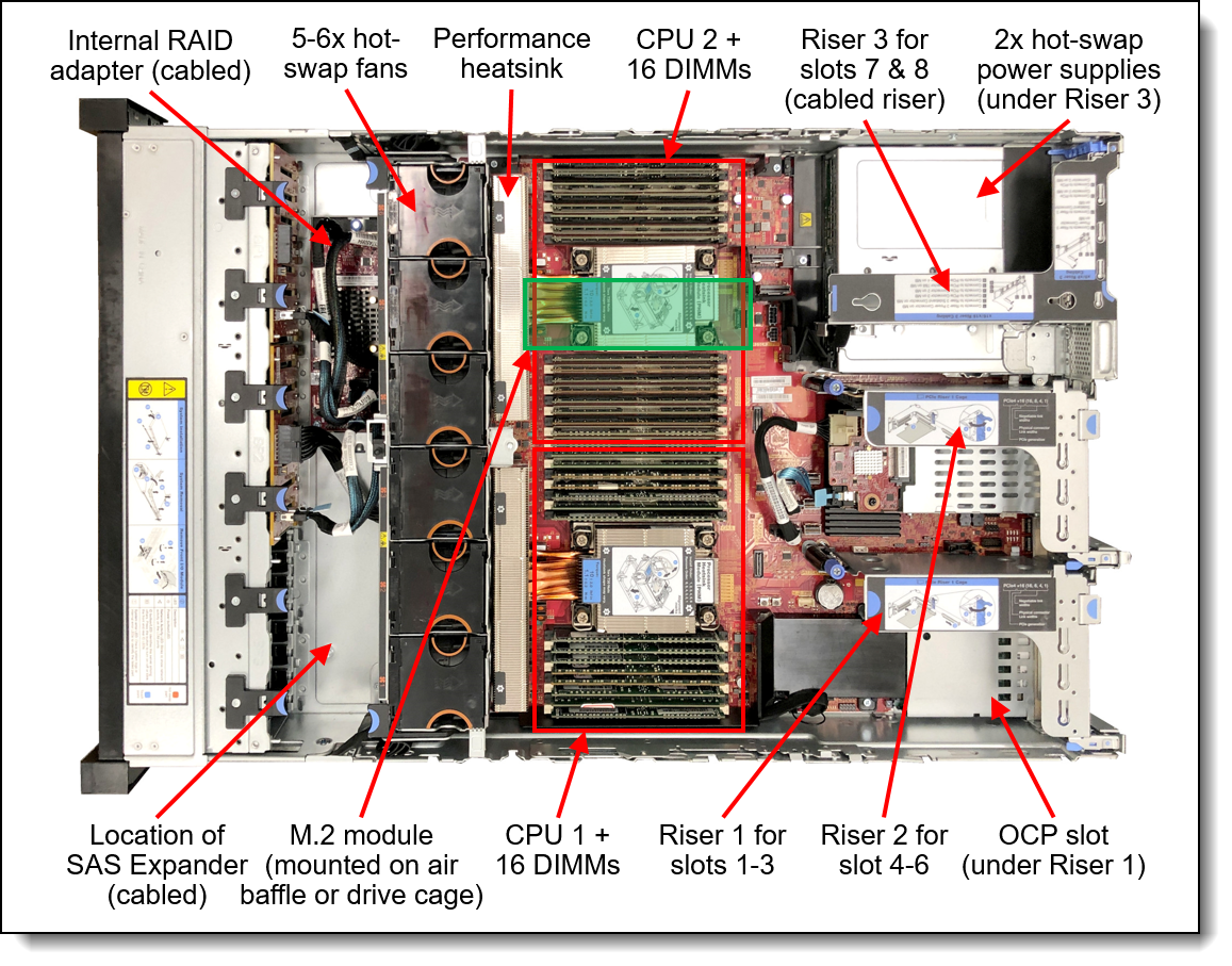 SR650-V2-internal-view-with-callouts.png SR650-V2-internal-view-with-callouts.png