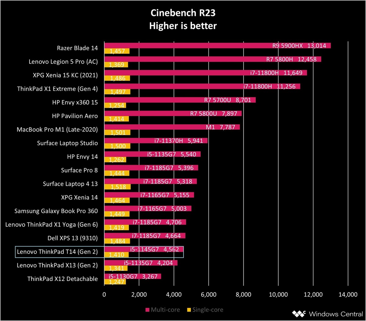 lenovo-thinkpad-t14-gen2-ciner23-graph-02.jpg lenovo-thinkpad-t14-gen2-ciner23-graph-02.jpg