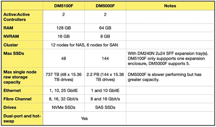 Lenovo-DM500F-DM5100F-speeds-and-feeds-table-696x412.jpg Lenovo-DM500F-DM5100F-speeds-and-feeds-table-696x412.jpg