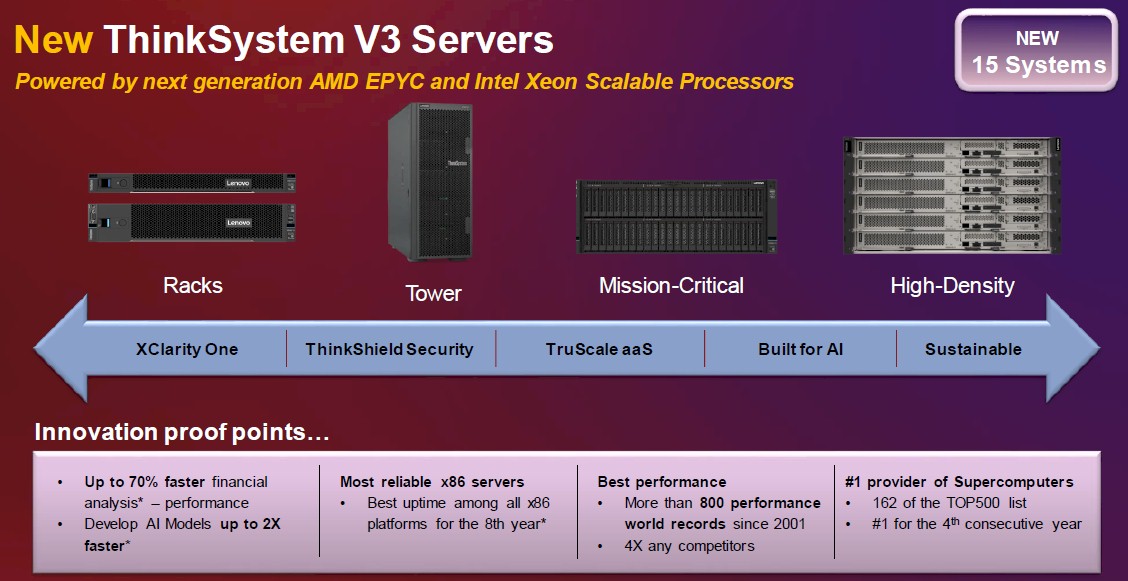 lenovo-server-span.jpg lenovo-server-span.jpg