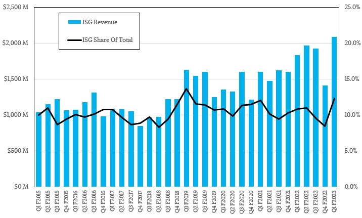 lenovo-q1-f2023-dcg-isg.png lenovo-q1-f2023-dcg-isg.png